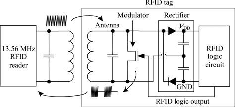 rfid tag circuit pdf|rfid antenna circuit design.